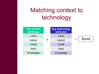 Rapid livestock feed assessment tools to support intervention strategies:  FEAST and Techfit