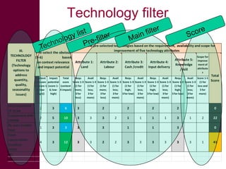 Rapid livestock feed assessment tools to support intervention strategies:  FEAST and Techfit