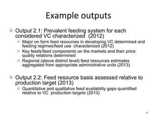 Livestock feeds in the CGIAR Research Programs