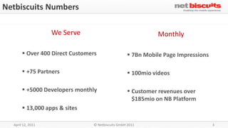 Netbiscuits Numbers

                   We Serve                                 Monthly

        Over 400 Direct Customers                 7Bn Mobile Page Impressions

        +75 Partners                              100mio videos

        +5000 Developers monthly                  Customer revenues over
                                                    $185mio on NB Platform
        13,000 apps & sites

  April 12, 2011                © Netbiscuits GmbH 2011                           3
 