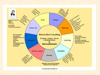 Duncan Hart Consulting Australia | PDF