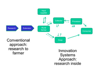 Innovation platforms as spaces for rural change – some experiences from ILRI