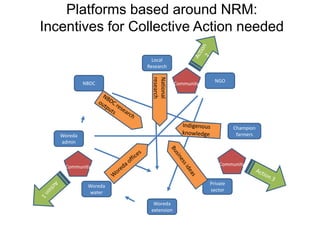 Innovation platforms as spaces for change and transformation in rural communities