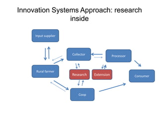 Innovation platforms as spaces for change and transformation in rural communities