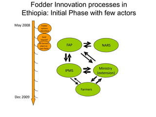 Innovation platforms as spaces for change and transformation in rural communities