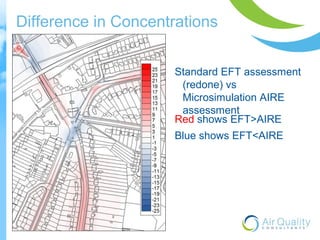Difference in Concentrations 
Standard EFT assessment 
(redone) vs 
Microsimulation AIRE 
assessment 
Red shows EFT>AIRE 
Blue shows EFT<AIRE 
 