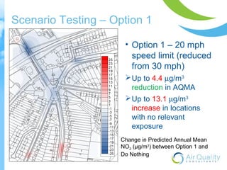 Scenario Testing – Option 1 
• Option 1 – 20 mph 
speed limit (reduced 
from 30 mph) 
Up to 4.4 mg/m3 
reduction in AQMA 
Up to 13.1 mg/m3 
increase in locations 
with no relevant 
exposure 
Change in Predicted Annual Mean 
NO2 (μg/m3) between Option 1 and 
Do Nothing 
 