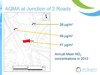 AQMA at Junction of 2 Roads 
26 mg/m3 
46 mg/m3 
41 mg/m3 
Annual Mean NO2 
concentrations in 2012 
 