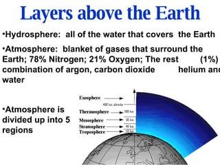 Layers above the Earth Hydrosphere:  all of the water that covers  the Earth Atmosphere:  blanket of gases that surround the  Earth; 78% Nitrogen; 21% Oxygen; The rest  (1%) is combination of argon, carbon dioxide helium and water Atmosphere is divided up into 5 regions 