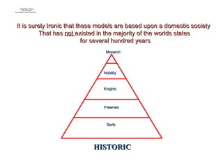 Monarch Nobility Knights Freemen Serfs HISTORIC It is surely Ironic that these models are based upon a domestic society  That has  not  existed in the majority of the worlds states for several hundred years 