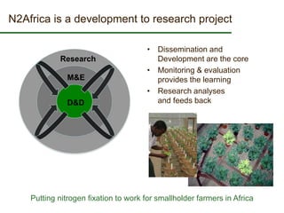 Some ILRI crop-livestock work relevant to SIMLESA