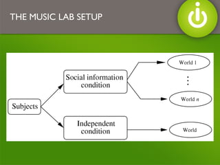 THE MUSIC LAB SETUP 