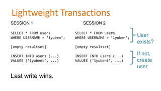 Lightweight Transactions
SESSION 1

SESSION 2

SELECT * FROM users
WHERE USERNAME = ‘lyuben’;

SELECT * FROM users
WHERE USERNAME = ‘lyuben’;

[empty resultset]

[empty resultset]

INSERT INTO users (...)
VALUES (‘lyubent’, ...)

INSERT INTO users (...)
VALUES (‘lyubent’, ...)

Last write wins.

User
exists?
If not,
create
user

 