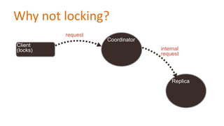 Why not locking?
request
Client
(locks)

Coordinator
internal
request

Replica

 