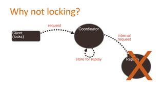 Why not locking?
request

Coordinator

Client
(locks)

internal
request

store for replay

X
Replica

 
