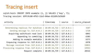 Tracing insert
cqlsh:test> INSERT INTO example (i, j) VALUES ('key', 7);
Tracing session: 69fc9cb0-4fb3-11e3-84ae-612d9c5d36d9
activity
| timestamp
| source
| source_elapsed
------------------------------------+--------------+-----------+---------------Determining replicas for mutation | 18:09:34,722 | 127.0.0.1 |
3507
Sending message to /127.0.0.2 | 18:09:34,724 | 127.0.0.1 |
5720
Acquiring switchLock read lock | 18:09:34,732 | 127.0.0.2 |
6043
Appending to commitlog | 18:09:34,732 | 127.0.0.2 |
6305
Adding to example memtable | 18:09:34,732 | 127.0.0.2 |
6373
Enqueuing response to /127.0.0.1 | 18:09:34,733 | 127.0.0.2 |
6978
Message received from /127.0.0.2 | 18:09:34,737 | 127.0.0.1 |
19055
Processing response from /127.0.0.2 | 18:09:34,738 | 127.0.0.1 |
19993
Request complete | 18:09:34,739 | 127.0.0.1 |
20322

 