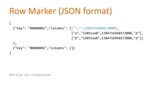 Row Marker (JSON format)
[
{"key": "00000001","columns": [["","",1384716960173000],
["a","52891aa0",1384716960173000,"d"],
["b","52891aa0",1384716960173000,"d"]]
},
{"key": "00000002","columns": []}
]

Retreied via sstable2json

 