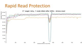 Rapid Read Protection

 