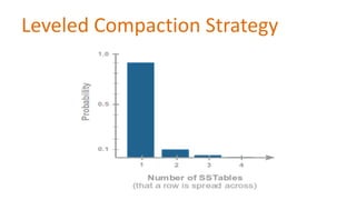 Leveled Compaction Strategy

 
