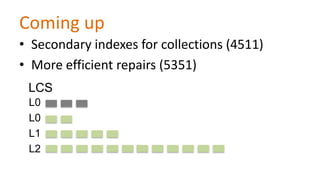 Coming up
• Secondary indexes for collections (4511)
• More efficient repairs (5351)
LCS
L0
L0
L1
L2

 