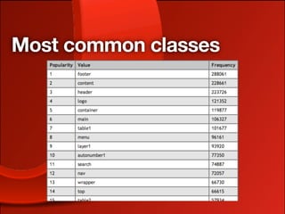 Most common classes
 