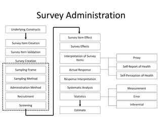 Survey Administration
 