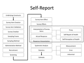 Self-Report
 