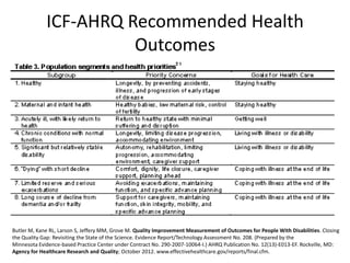 ICF-AHRQ Recommended Health
Outcomes
Butler M, Kane RL, Larson S, Jeffery MM, Grove M. Quality Improvement Measurement of Outcomes for People With Disabilities. Closing
the Quality Gap: Revisiting the State of the Science. Evidence Report/Technology Assessment No. 208. (Prepared by the
Minnesota Evidence-based Practice Center under Contract No. 290-2007-10064-I.) AHRQ Publication No. 12(13)-E013-EF. Rockville, MD:
Agency for Healthcare Research and Quality; October 2012. www.effectivehealthcare.gov/reports/final.cfm.
 