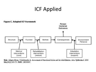 ICF Applied
 