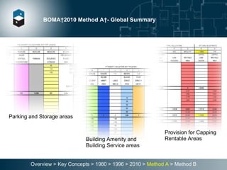 BOMA 2010 Method A - Global Summary Parking and Storage areas Building Amenity and Building Service areas Provision for Capping Rentable Areas Overview > Key Concepts > 1980 > 1996 >   2010 >  Method A  > Method B 