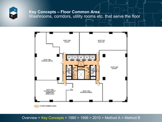 Key Concepts – Floor Common Area Washrooms, corridors, utility rooms etc. that serve the floor Overview >  Key Concepts  > 1980 > 1996 > 2010 > Method A > Method B 