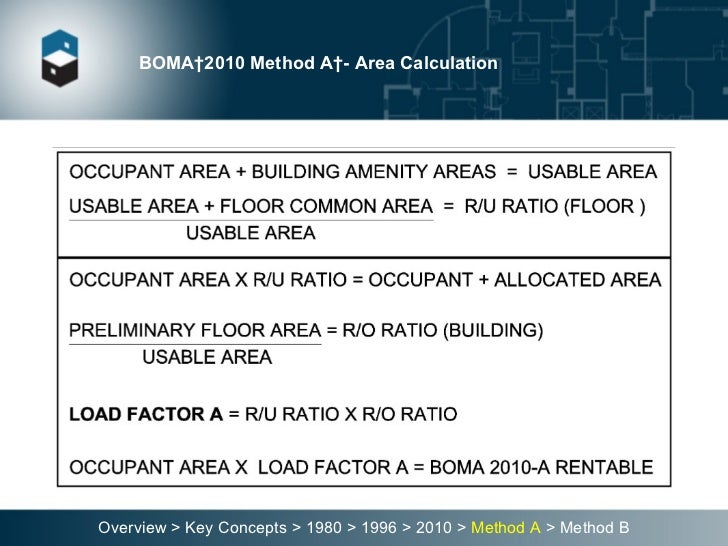 Standard Method Of Measurement / Measurement Lesson for Kids Video