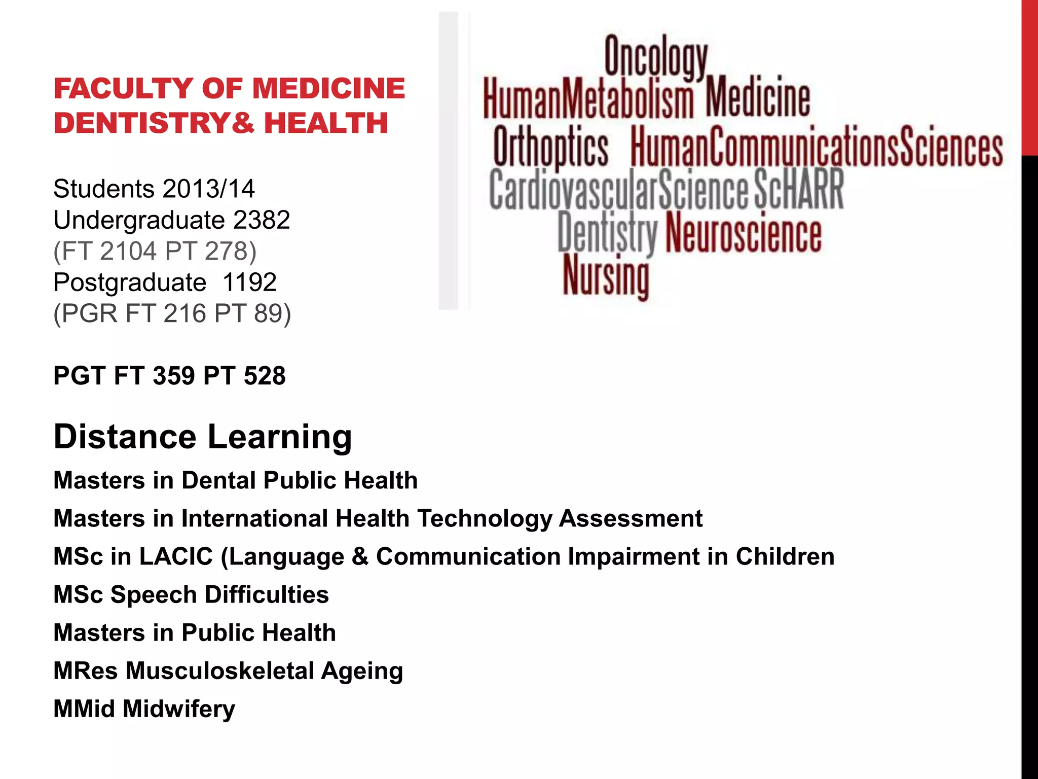 FACULTY OF MEDICINE 
DENTISTRY& HEALTH 
Students 2013/14 
Undergraduate 2382 
(FT 2104 PT 278) 
Postgraduate 1192 
(PGR FT 216 PT 89) 
PGT FT 359 PT 528 
Distance Learning 
Masters in Dental Public Health 
Masters in International Health Technology Assessment 
MSc in LACIC (Language & Communication Impairment in Children 
MSc Speech Difficulties 
Masters in Public Health 
MRes Musculoskeletal Ageing 
MMid Midwifery 
 