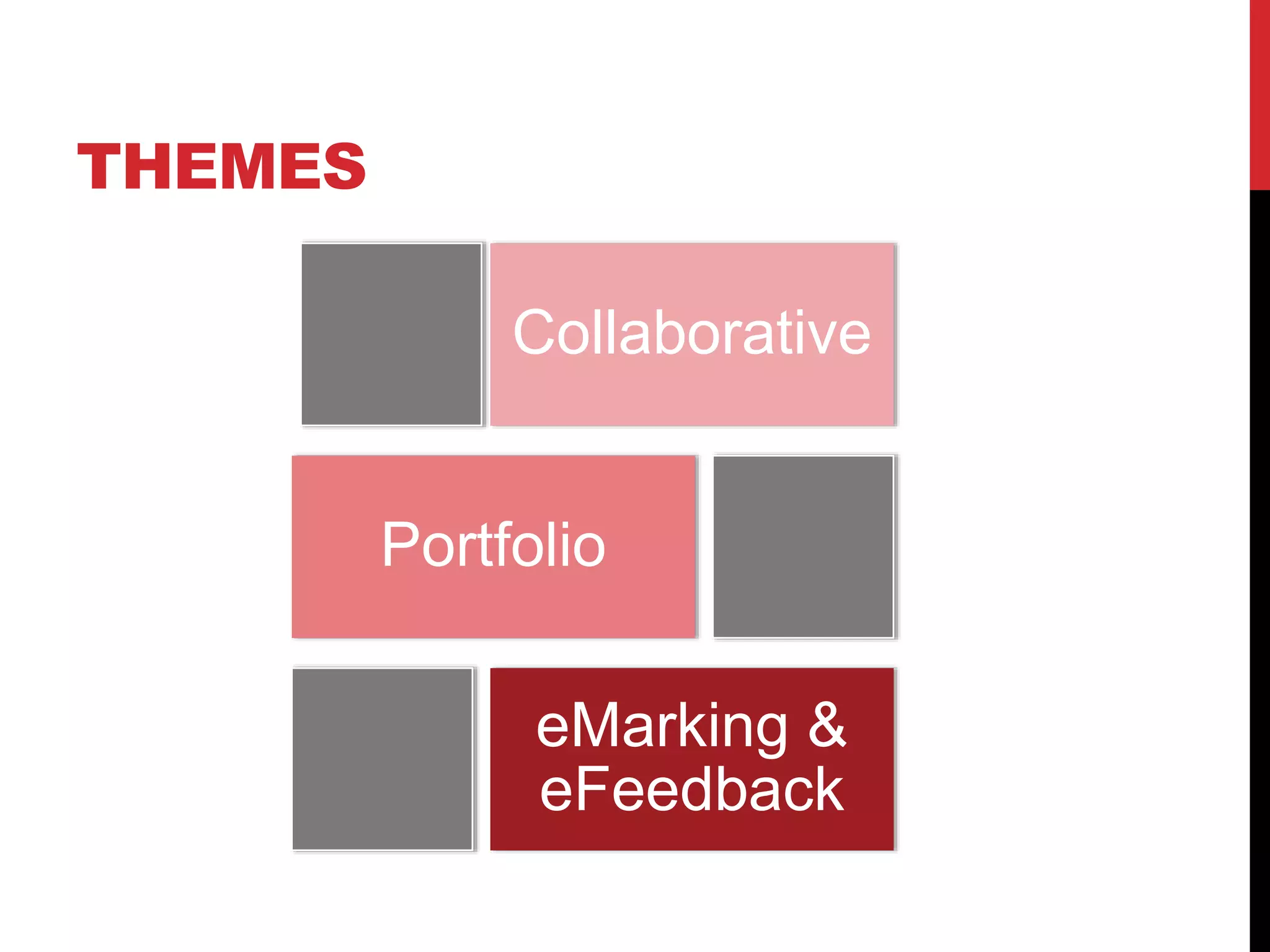 THEMES 
Collaborative 
Portfolio 
eMarking & 
eFeedback 
 