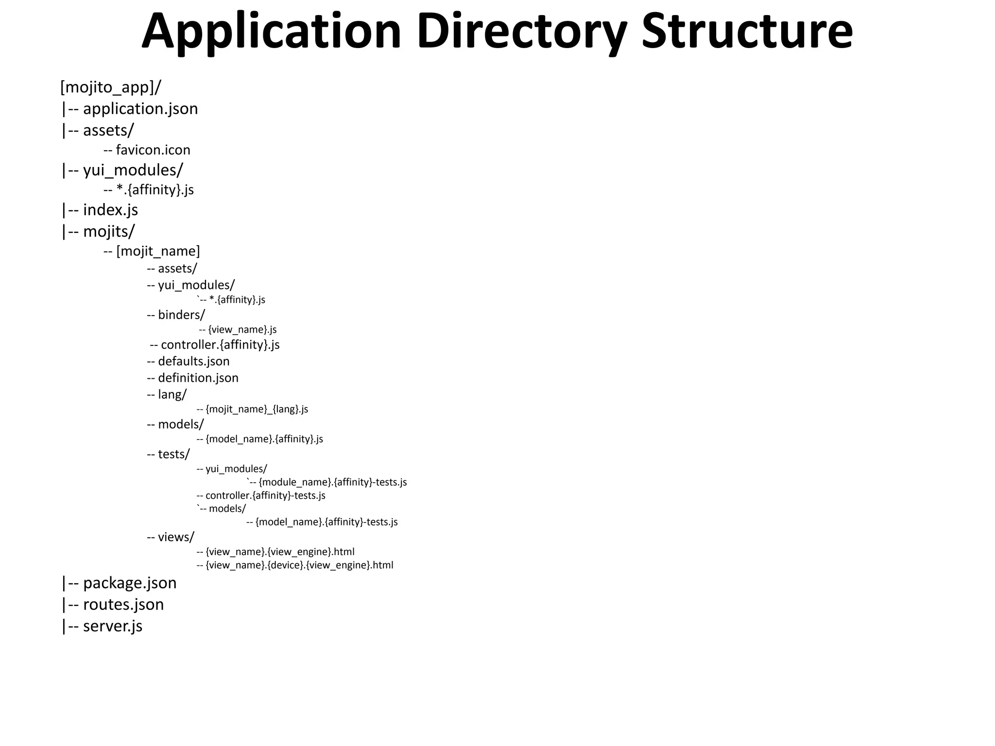 Application Directory Structure
[mojito_app]/
|-- application.json
|-- assets/
      -- favicon.icon
|-- yui_modules/
      -- *.{affinity}.js
|-- index.js
|-- mojits/
      -- [mojit_name]
               -- assets/
               -- yui_modules/
                           `-- *.{affinity}.js
               -- binders/
                           -- {view_name}.js
                -- controller.{affinity}.js
               -- defaults.json
               -- definition.json
               -- lang/
                           -- {mojit_name}_{lang}.js
               -- models/
                           -- {model_name}.{affinity}.js
               -- tests/
                           -- yui_modules/
                                       `-- {module_name}.{affinity}-tests.js
                           -- controller.{affinity}-tests.js
                           `-- models/
                                       -- {model_name}.{affinity}-tests.js
               -- views/
                           -- {view_name}.{view_engine}.html
                           -- {view_name}.{device}.{view_engine}.html
|-- package.json
|-- routes.json
|-- server.js
 