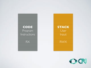 CODE
Program
Instructions
RX
STACK
User
Input
RWX
 