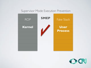 ROP
Kernel
Fake Stack
User
Process
SMEP
Supervisor Mode Execution Prevention
 