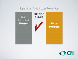 ROP
Fake Stack
Kernel User
Process
SMEP/
SMAP
Supervisor Mode Access Prevention
 