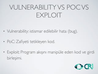 VULNERABILITYVS POCVS
EXPLOIT
• Vulnerability: istismar edilebilir hata (bug).
• PoC: Zaﬁyeti tetikleyen kod.
• Exploit: Program akışını manipüle eden kod ve girdi
birleşimi.
 