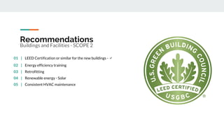 Recommendations
Buildings and Facilities - SCOPE 2
01 | LEED Certification or similar for the new buildings - ✅
02 | Energy efficiency training
03 | Retrofitting
04 | Renewable energy - Solar
05 | Consistent HVAC maintenance
 