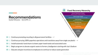 Recommendations
Solid Waste - SCOPE 3
01 | Continue promoting recycling in all government facilities - ✅
02 | Continue pursuing 100% paperless operations and transitions away from single use plastic - ✅
03 | Install automatic hand dryers to lower paper towel waste and associated costs
04 | Begin programs to donate organic waste to farmers, biodigesters starting with Jay’s Stadium
05 | Educate and give incentives to employees to continue to reduce waste generation
https://www.google.com/search?q=donating+food+waste+to+farmers&rlz=1C1CHBF_enUS727U
S728&source=lnms&tbm=isch&sa=X&ved=0ahUKEwj9i5CHy9naAhXUqYMKHdFiAaIQ_AUICygC
&biw=1600&bih=785#imgdii=oX8a6LnOYa5i9M:&imgrc=ARo8Bl8CcVISTM:
 
