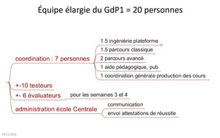 Équipe élargie du GdP1 = 20 personnes
26/03/2017
 
