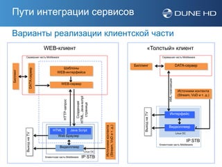 Пути интеграции сервисов

Варианты реализации клиентской части
                                WEB-клиент                                                                               «Толстый» клиент
          Серверная часть Middleware                                                                                               Серверная часть Middleware


                                                                                                              Биллинг                                     DATA-сервер
                                           Шаблоны
                  DATA-сервер
Биллинг




                                         WEB-интерфейса




                                                                                                                                         XML-транзакции
                                             WEB-сервер

                                                                                                                                                           Источники контента
                                                                                                                                                           (Stream, VoD и т. д.)
                                                                HTML, Java-script
                                               HTTP-запрос


                                                                  Созданная

                                                                   страница




                                                                                                                                          Интерфейс




                                                                                                                   Выход на TV
                                                                                                                                        Видеоплеер
                                                                                      (Stream, VoD и т. д.)
                                                                                      Источники контента




                                      HTML                   Java Script
          Выход на TV




                                                                                                                                                          Linux ОС
                                          Web Браузер
                                                                                                                                                                     IP STB
                                                                                                                                 Клиентская часть Middleware
                                           Видеоплеер
                                                                           Linux OС

                                Клиентская часть Middleware            IP STB
 
