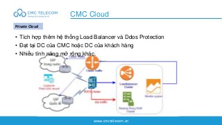 www.cmctelecom.vn
CMC Cloud
Private Cloud
• Tích hợp thêm hệ thống Load Balancer và Ddos Protection
• Đạt tại DC của CMC h...