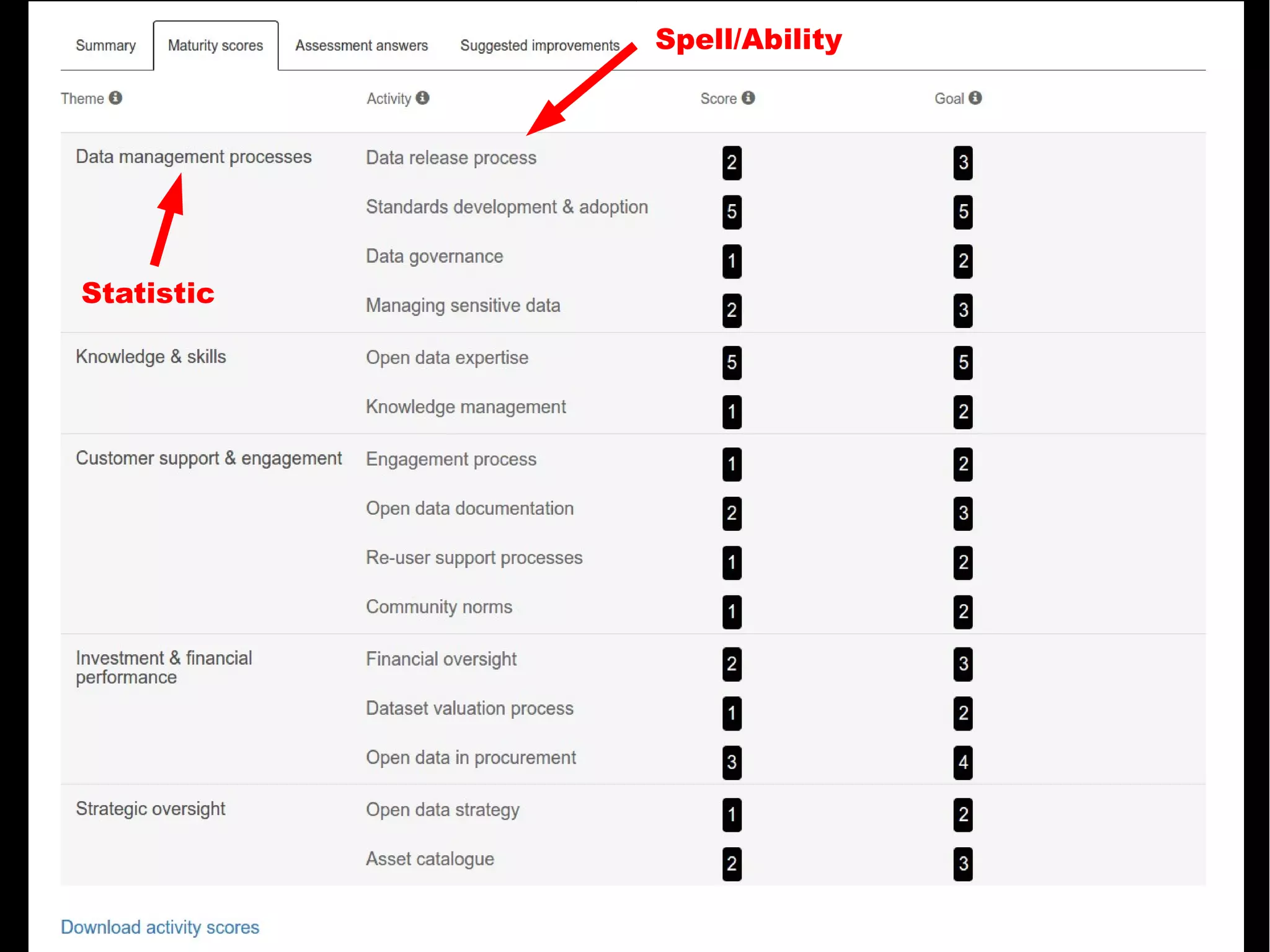 Statistic
Spell/Ability
 