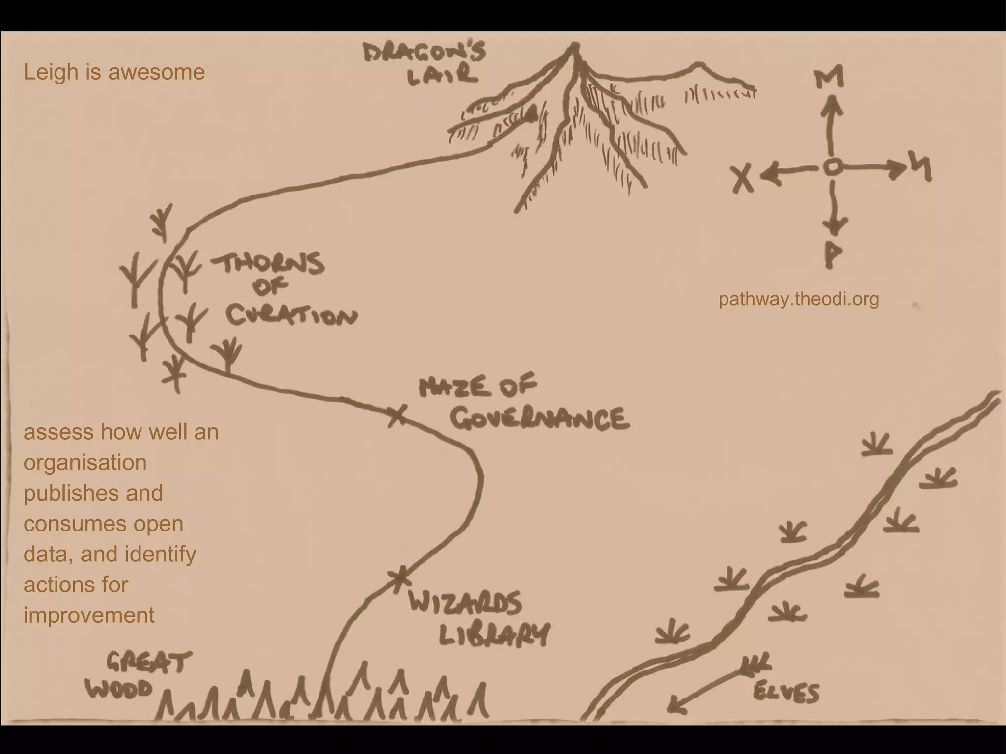 Leigh is awesome
pathway.theodi.org
assess how well an
organisation
publishes and
consumes open
data, and identify
actions for
improvement
 