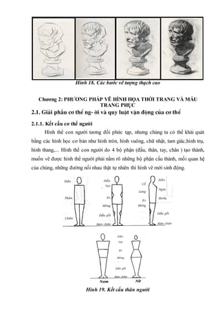 Hình 18. Các bước vẽ tượng thạch cao
Chƣơng 2: PHƢƠNG PHÁP VẼ HÌNH HỌA THỜI TRANG VÀ MẪU
TRANG PHỤC
2.1. Gi¶i phÉu c¬ thÓ ng-êi vµ quy luËt vËn ®éng cña c¬ thÓ
2.1.1. Kết cấu cơ thể ngƣời
Hình thể con người tương đối phức tạp, nhưng chúng ta có thể khái quát
bằng các hình học cơ bản như hình tròn, hình vuông, chữ nhật, tam giác,hình trụ,
hình thang,... Hình thể con người do 4 bộ phận (đầu, thân, tay, chân ) tạo thành,
muốn vẽ được hình thể người phải nắm rõ những bộ phận cấu thành, mối quan hệ
của chúng, những đường nối nhau thật tự nhiên thì hình vẽ mới sinh động.
Hình 19. Kết cấu thân người
 
