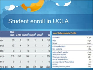 Student enroll in UCLA