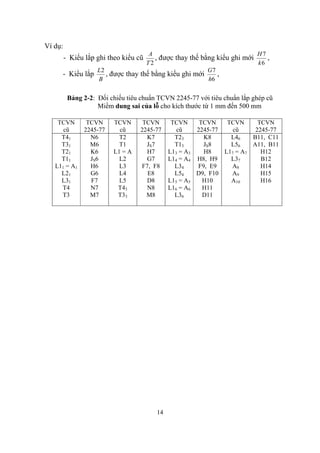 Ví dụ:
                                  A                                   H7
         - Kiểu lắp ghi theo kiểu cũ, được thay thế bằng kiểu ghi mới    ,
                                 T2                                   k6
                L2                                    G7
     - Kiểu lắp    , được thay thế bằng kiểu ghi mới     ,
                B                                     h6


          Bảng 2-2: Đối chiếu tiêu chuẩn TCVN 2245-77 với tiêu chuẩn lắp ghép cũ
                    Miềm dung sai của lỗ cho kích thước từ 1 mm đến 500 mm

    TCVN        TCVN     TCVN       TCVN      TCVN     TCVN    TCVN      TCVN
      cũ       2245-77     cũ      2245-77      cũ    2245-77    cũ     2245-77
     T41         N6        T2        K7        T23      K8      L46    B11, C11
     T31         M6        T1        J S7      T13      J S8    L56    A11, B11
     T21         K6      L1 = A      H7      L13 = A3   H8    L17 = A7    H12
     T11         J S6      L2        G7      L14 = A4 H8, H9    L37       B12
   L11 = A1      H6        L3      F7, F8      L34    F9, E9    A8        H14
     L21         G6        L4        E8        L54    D9, F10   A9        H15
     L31         F7        L5        D8      L15 = A5   H10     A10       H16
     T4          N7       T43        N8      L16 = A6   H11
     T3          M7       T33        M8        L36      D11




                                        14
 