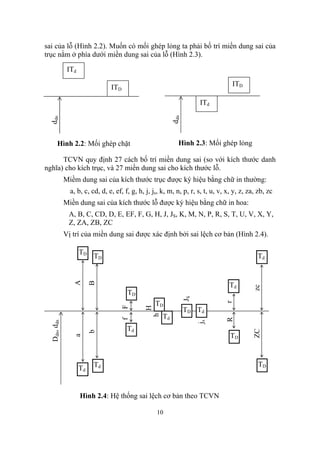 sai của lỗ (Hình 2.2). Muốn có mối ghép lỏng ta phải bố trí miền dung sai của
trục nằm ở phía dưới miền dung sai của lỗ (Hình 2.3).

              ITd

                                ITD                                                ITD

                                                                     ITd




                                                          ddn
 ddn




       Hình 2.2: Mối ghép chặt                              Hình 2.3: Mối ghép lỏng

      TCVN quy định 27 cách bố trí miền dung sai (so với kích thước danh
nghĩa) cho kích trục, và 27 miền dung sai cho kích thước lỗ.
             Miềm dung sai của kích thước trục được ký hiệu bằng chữ in thường:
               a, b, c, cd, d, e, ef, f, g, h, j, js, k, m, n, p, r, s, t, u, v, x, y, z, za, zb, zc
             Miền dung sai của kích thước lỗ được ký hiệu bằng chữ in hoa:
              A, B, C, CD, D, E, EF, F, G, H, J, JS, K, M, N, P, R, S, T, U, V, X, Y,
              Z, ZA, ZB, ZC
             Vị trí của miền dung sai được xác định bởi sai lệch cơ bản (Hình 2.4).

                    TD
                         TD                                                                  Td
                A
                         B




                                                                                 Td
                                                                                           zc



                                       TD
                                                                JS




                                                  TD
                                                                               r
                                    F


                                              H




                                                                TD Td
                                                     Td
                                                 h




                                                                                R
                                    f
  Ddn, ddn




                                                                     js




                                      Td
                                                                                           ZC
                         b




                                                                                  TD
                a




                         Td                                                                  TD
                    Td


                    Hình 2.4: Hệ thống sai lệch cơ bản theo TCVN

                                                   10
 